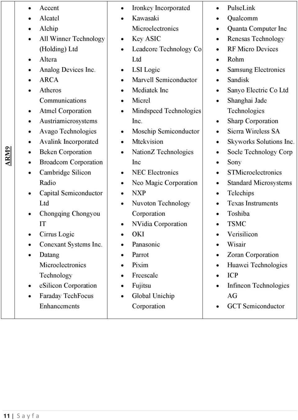 LSI Logic Samsung Electronics ARCA Marvell Semiconductor Sandisk Atheros Mediatek Inc Sanyo Electric Co Ltd Communications Micrel Shanghai Jade Atmel Corporation Mindspeed Technologies Technologies