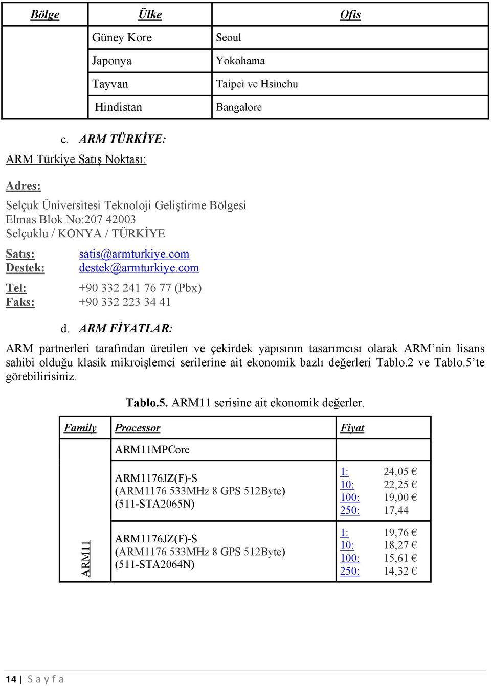 com destek@armturkiye.com Tel: +90 332 241 76 77 (Pbx) Faks: +90 332 223 34 41 d.