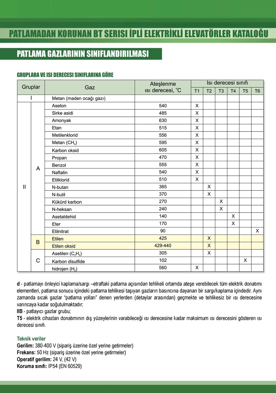 Aynı zamanda sıcak gazlar patlama yolları denen yerlerden (detaylar arasından) geçmekte ve tehlikesiz bir ısı derecesine varıncaya kadar soğutulmaktadır; IIB - patlayıcı gazlar grubu; T5 - elektrik