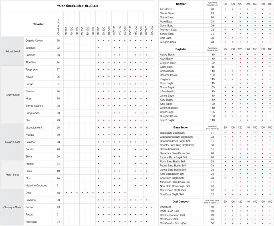 Nebula 30 Peluche 28 Sandric 28 Shiva 30 Premier 2 Latex 8 Plus 2 Viscoline Coolzone 2 Oslo 8 Ravenna 20 Sunset 23 Focus 2 Ardenplus 2 Ayak Hariç Bazalar Yükseklik (+/-) 90 00 20 0 50 60 80 Asos Baza