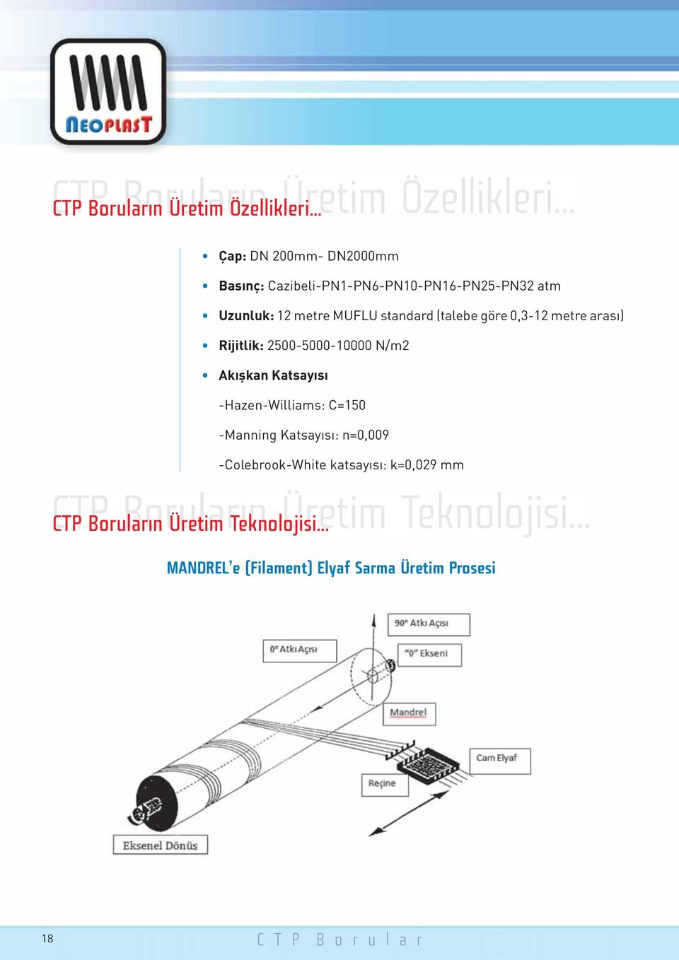 standard (talebe göre 0,3-12 metre arası) Rijitlik: 2500-5000-10000 N/m2 Akışkan Katsayısı