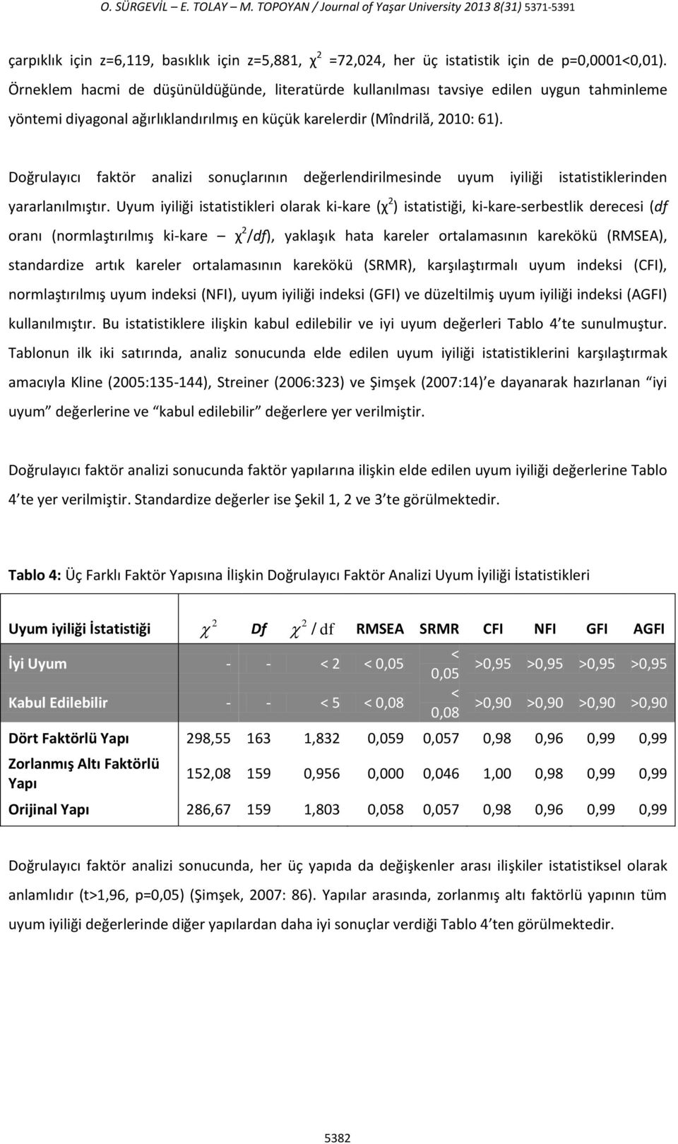 Doğrulayıcı faktör analizi sonuçlarının değerlendirilmesinde uyum iyiliği istatistiklerinden yararlanılmıştır.