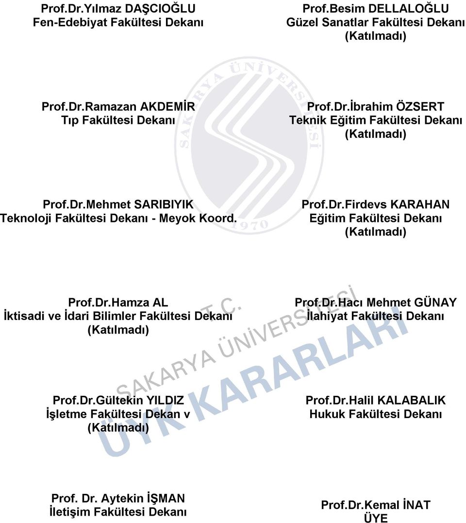 Dr.Hamza AL İktisadi ve İdari Bilimler Fakültesi Dekanı Prof.Dr.Hacı Mehmet GÜNAY İlahiyat Fakültesi Dekanı Prof.Dr.Gültekin YILDIZ İşletme Fakültesi Dekan v Prof.