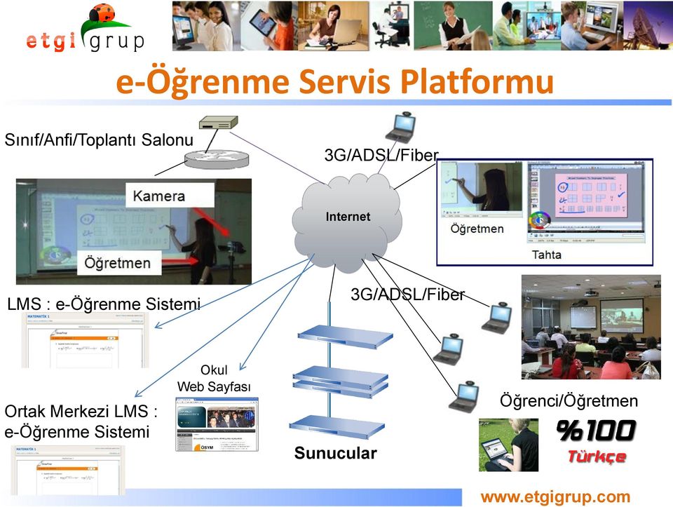 Sistemi 3G/ADSL/Fiber Ortak Merkezi LMS :