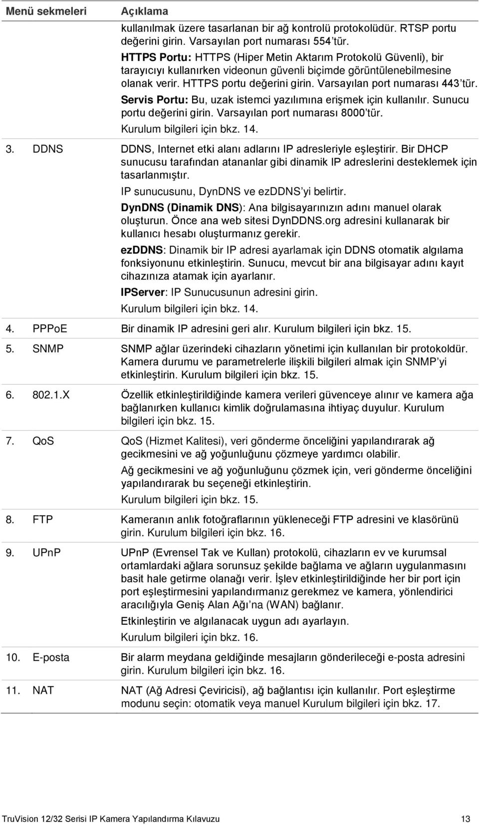 Varsayılan port numarası 443 tür. Servis Portu: Bu, uzak istemci yazılımına erişmek için kullanılır. Sunucu portu değerini girin. Varsayılan port numarası 8000 tür. Kurulum bilgileri için bkz. 14. 3.