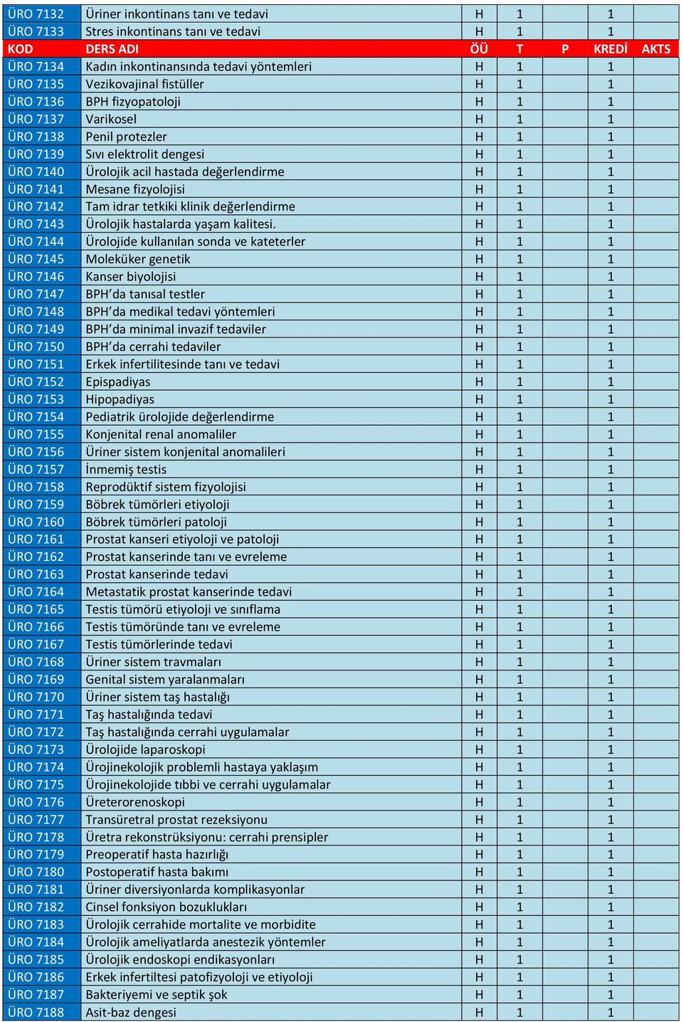 1 1 ÜRO 7142 Tam idrar tetkiki klinik değerlendirme H 1 1 ÜRO 7143 Ürolojik hastalarda yaşam kalitesi.