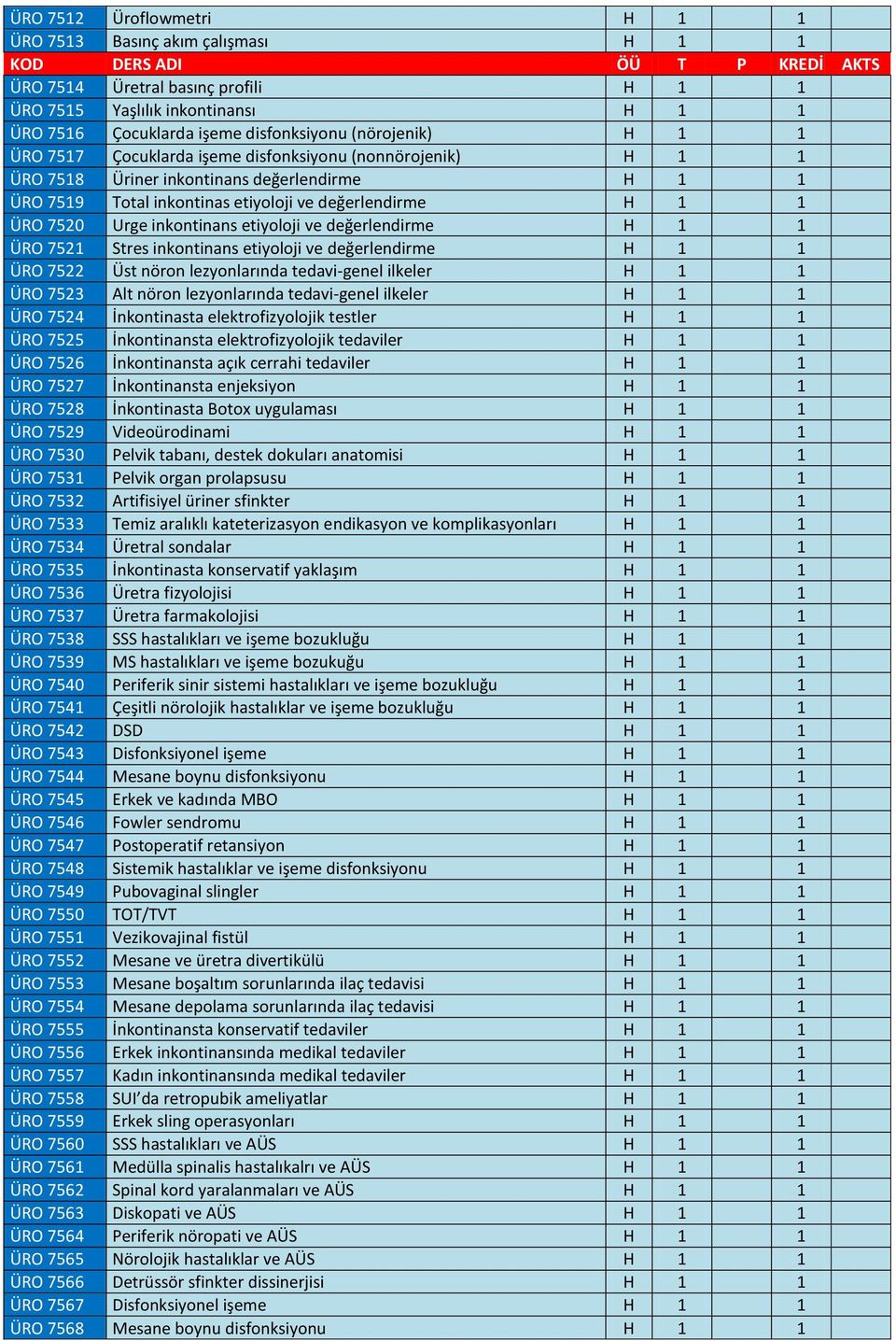 etiyoloji ve değerlendirme H 1 1 ÜRO 7521 Stres inkontinans etiyoloji ve değerlendirme H 1 1 ÜRO 7522 Üst nöron lezyonlarında tedavi-genel ilkeler H 1 1 ÜRO 7523 Alt nöron lezyonlarında tedavi-genel