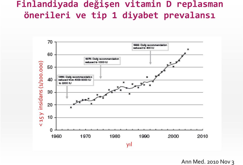 diyabet prevalansı < 15 y