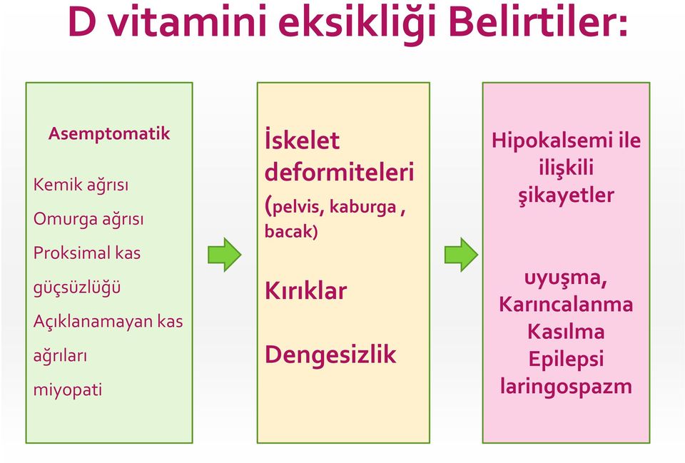 İskelet deformiteleri (pelvis, kaburga, bacak) Kırıklar Dengesizlik