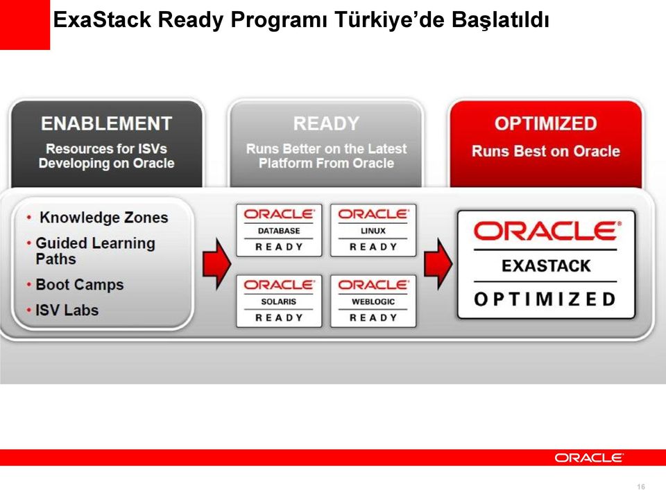 Programı