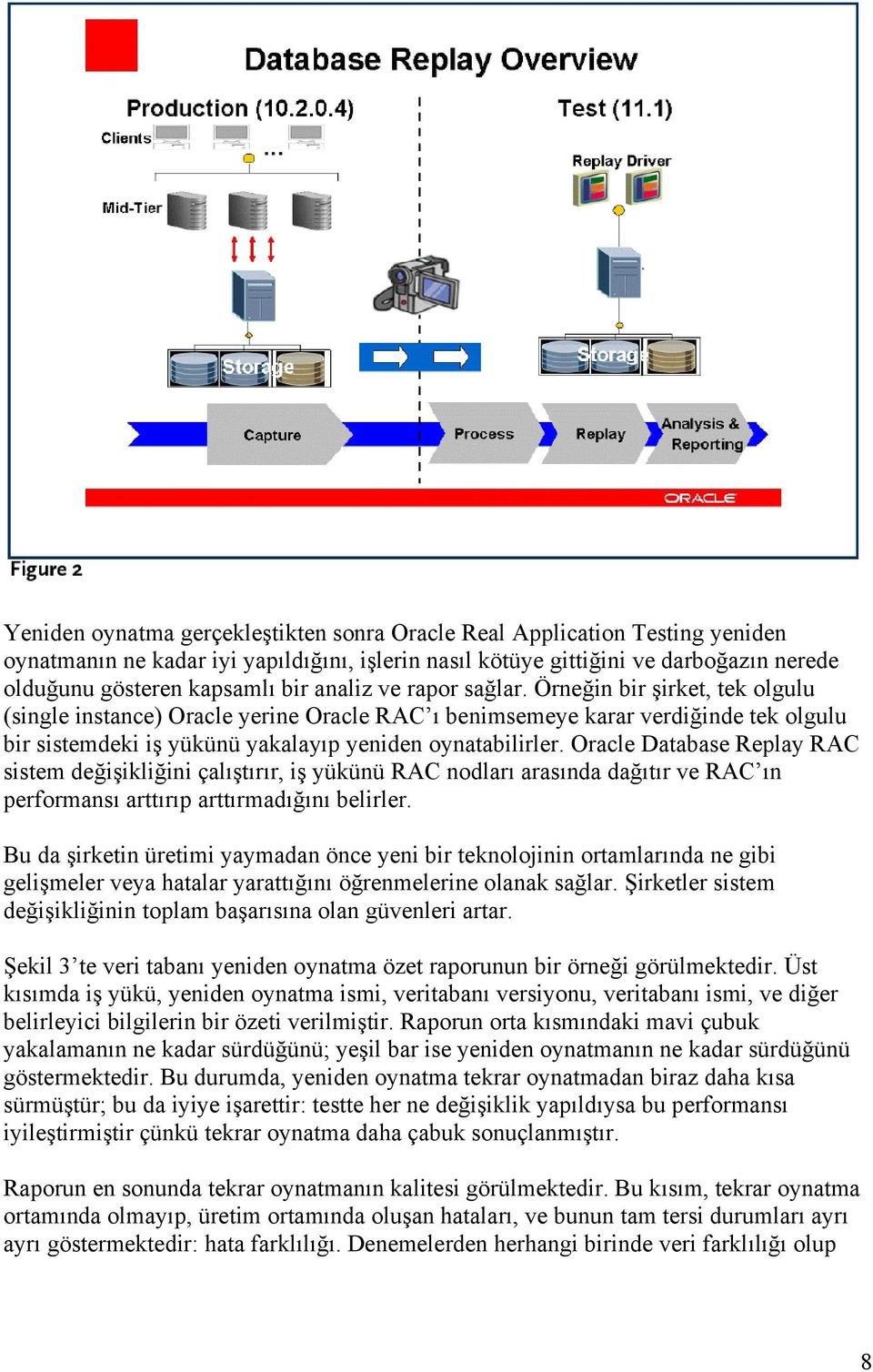 Oracle Database Replay RAC sistem değişikliğini çalıştırır, iş yükünü RAC nodları arasında dağıtır ve RAC ın performansı arttırıp arttırmadığını belirler.