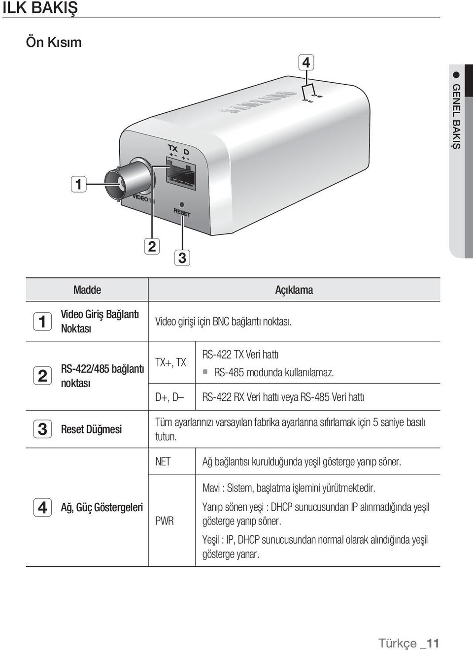 RS-422 RX Veri hattı veya RS-485 Veri hattı c Reset Düğmesi Tüm ayarlarınızı varsayılan fabrika ayarlarına sıfırlamak için 5 saniye basılı tutun.