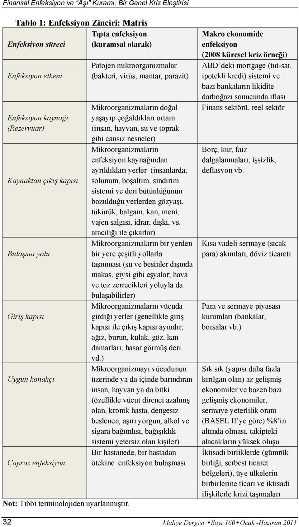 Patojen mikroorganizmalar (bakteri, virüs, mantar, parazit) Mikroorganizmaların doğal yaşayıp çoğaldıkları ortam (insan, hayvan, su ve toprak gibi cansız nesneler) Mikroorganizmaların enfeksiyon