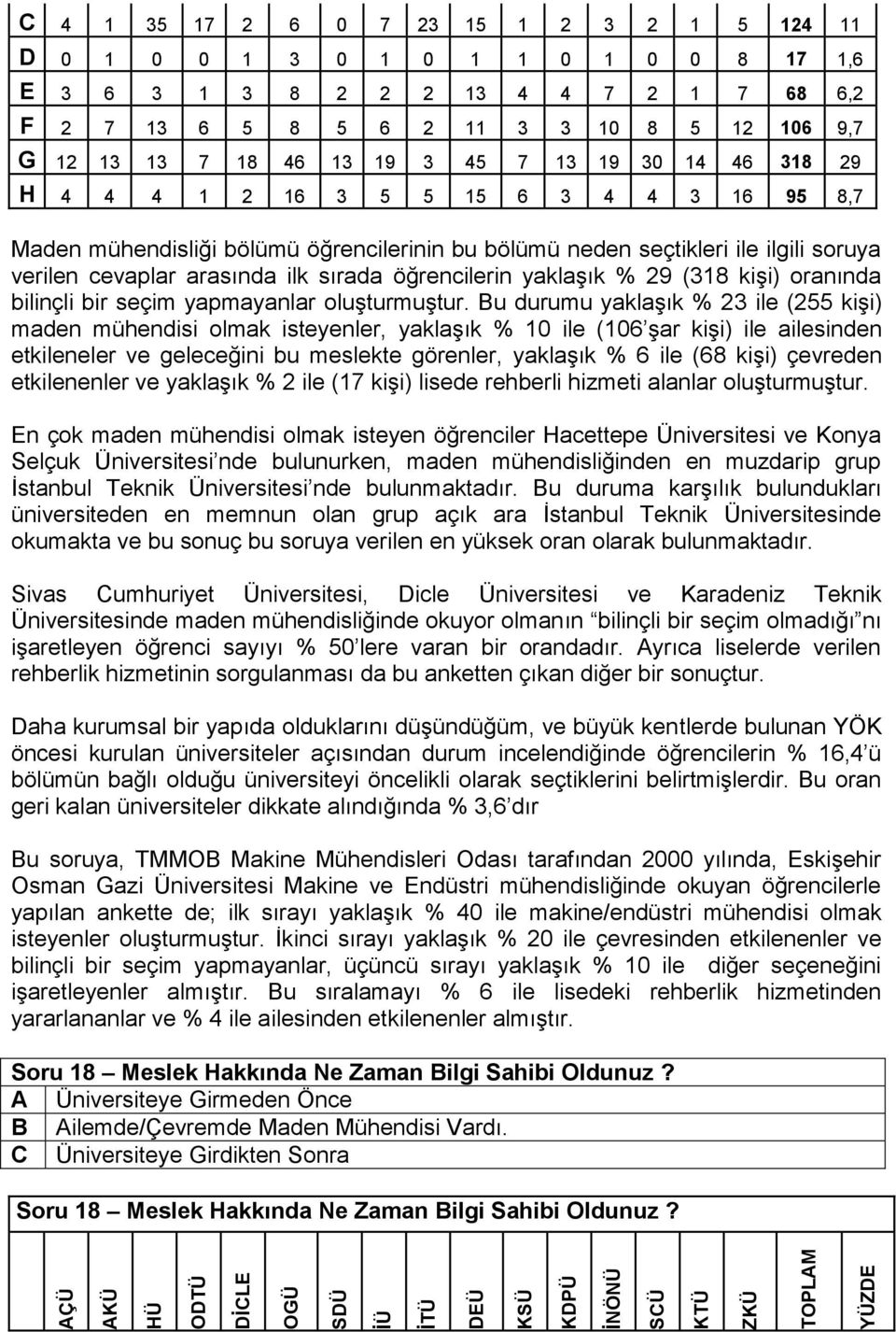 öğrencilerin yaklaşık % 29 (318 kişi) oranında bilinçli bir seçim yapmayanlar oluşturmuştur.