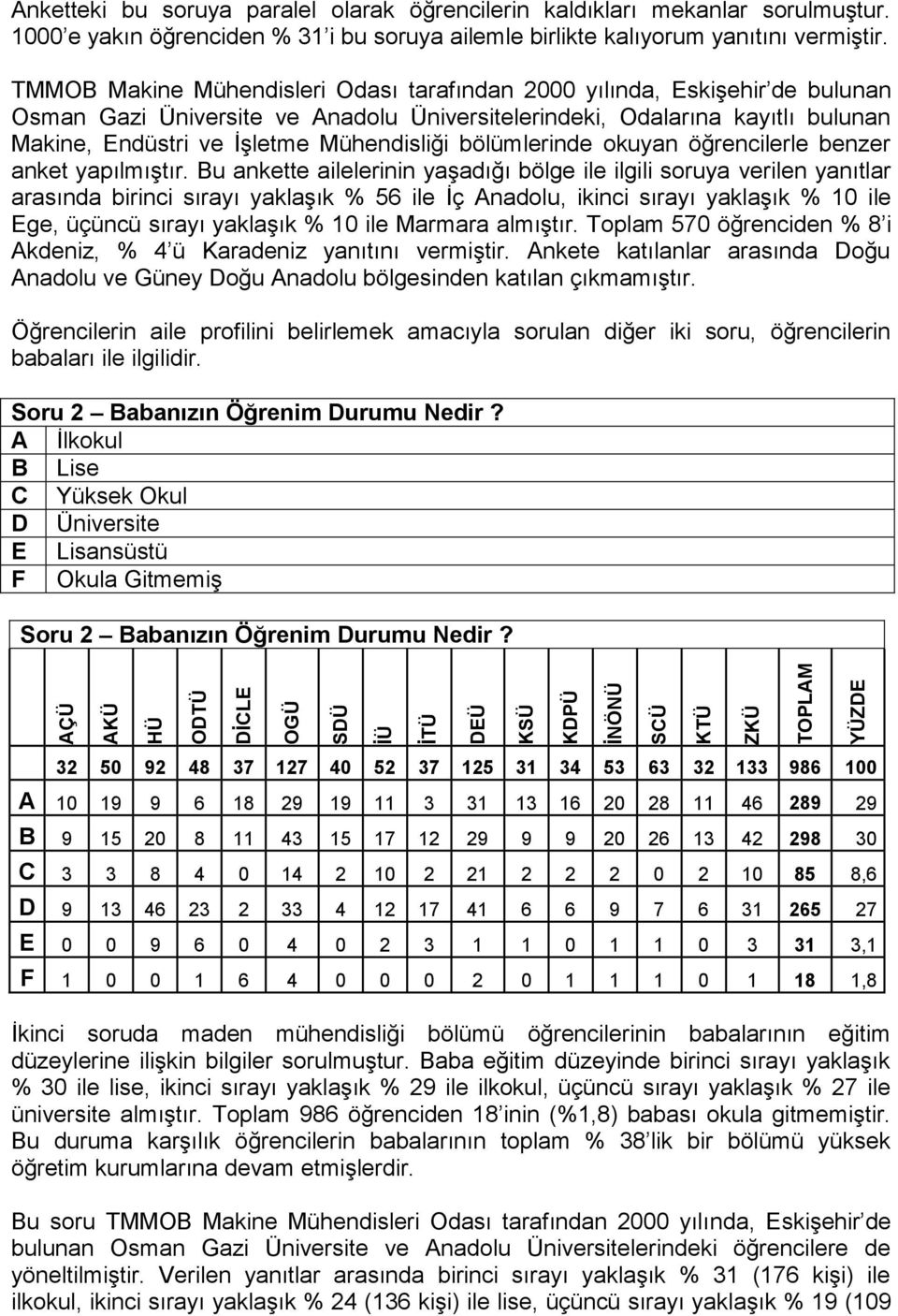 bölümlerinde okuyan öğrencilerle benzer anket yapılmıştır.