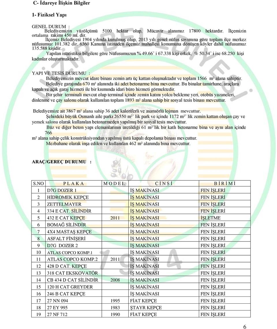 6360 Kanuna istinaden ilçemiz mahallesi konumuna dönüşen köyler dahil nüfusumuz 135.588 kişidir. Yapılan istatistiksi bilgilere göre Nüfusumuzun % 49.66 i 67.338 kişi erkek, % 50.34 i ise 68.