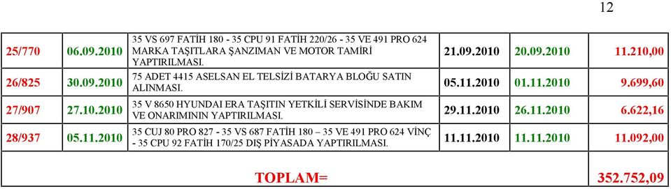 210,00 75 ADET 4415 ASELSAN EL TELSİZİ BATARYA BLOĞU SATIN ALINMASI. 05.11.2010 01.11.2010 9.