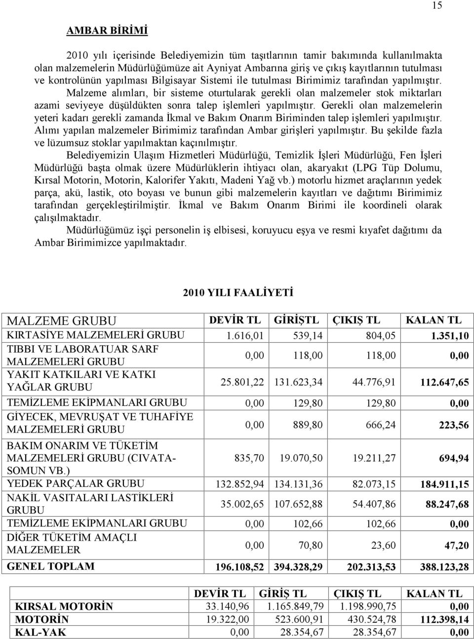 Malzeme alımları, bir sisteme oturtularak gerekli olan malzemeler stok miktarları azami seviyeye düşüldükten sonra talep işlemleri yapılmıştır.