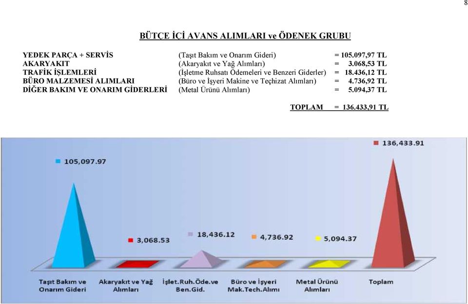 068,53 TL TRAFİK İŞLEMLERİ (İşletme Ruhsatı Ödemeleri ve Benzeri Giderler) = 18.