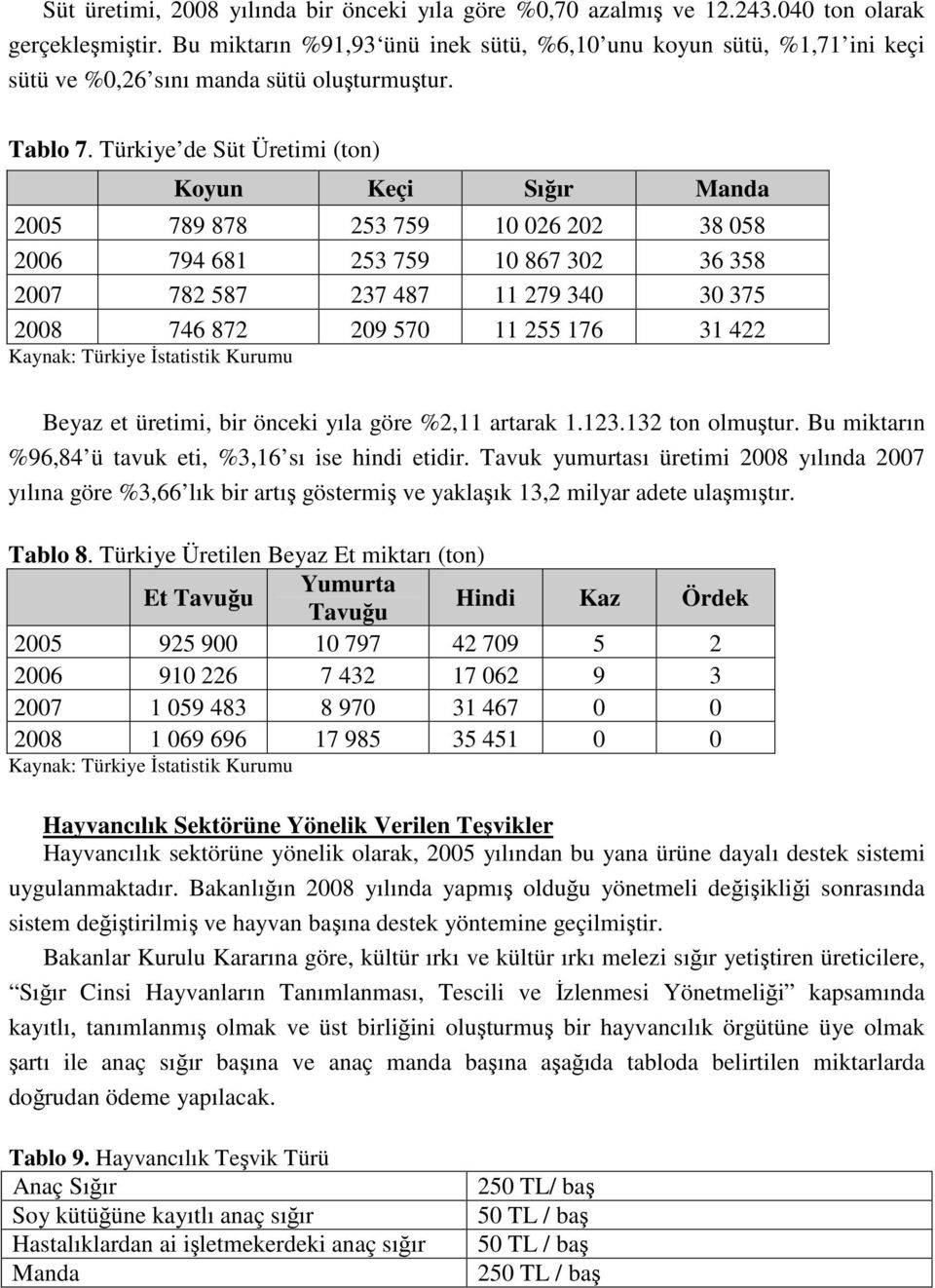 Türkiye de Süt Üretimi (ton) Koyun Keçi Sığır Manda 2005 789 878 253 759 10 026 202 38 058 2006 794 681 253 759 10 867 302 36 358 2007 782 587 237 487 11 279 340 30 375 2008 746 872 209 570 11 255