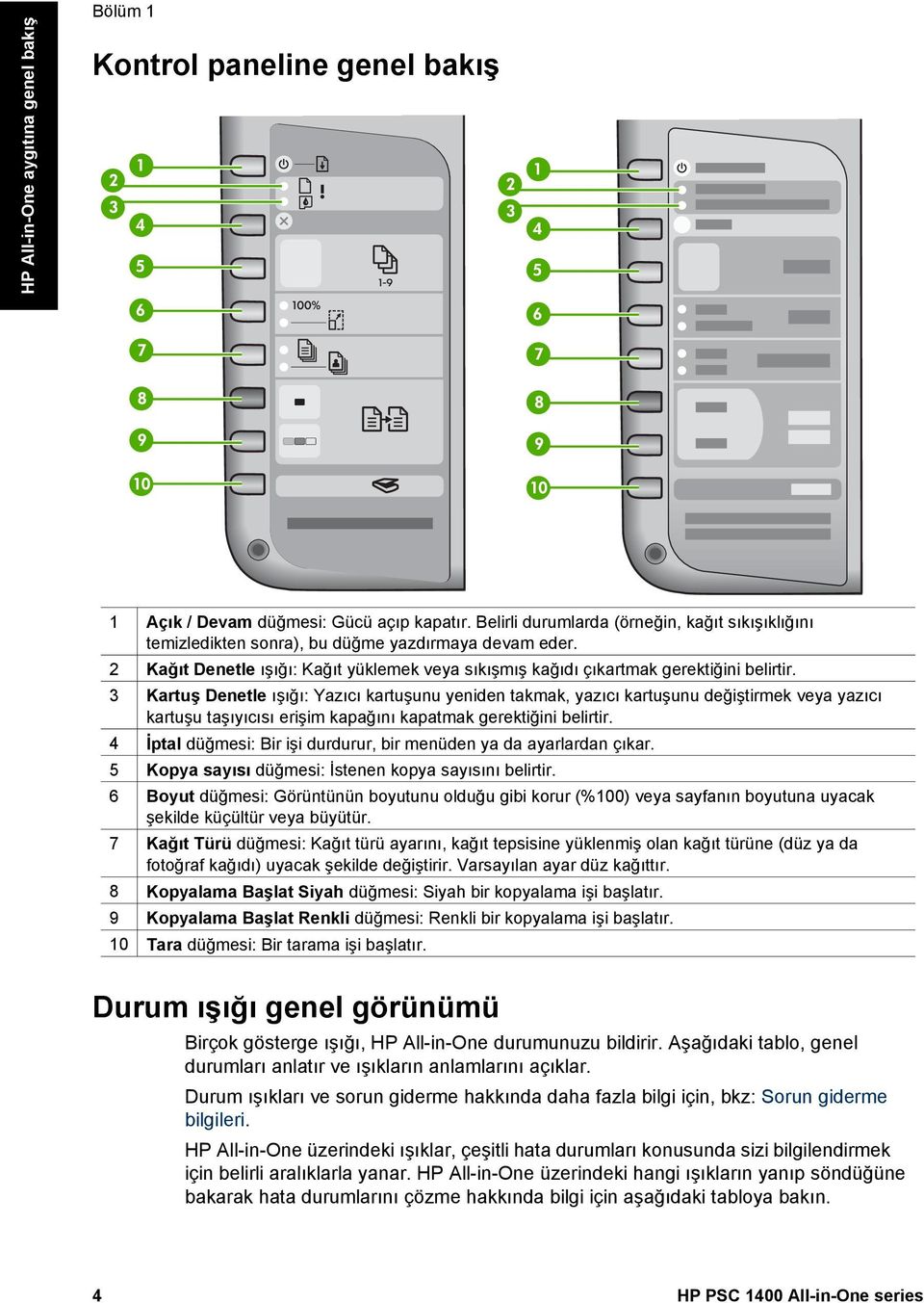 3 Kartuş Denetle ışığı: Yazıcı kartuşunu yeniden takmak, yazıcı kartuşunu değiştirmek veya yazıcı kartuşu taşıyıcısı erişim kapağını kapatmak gerektiğini belirtir.