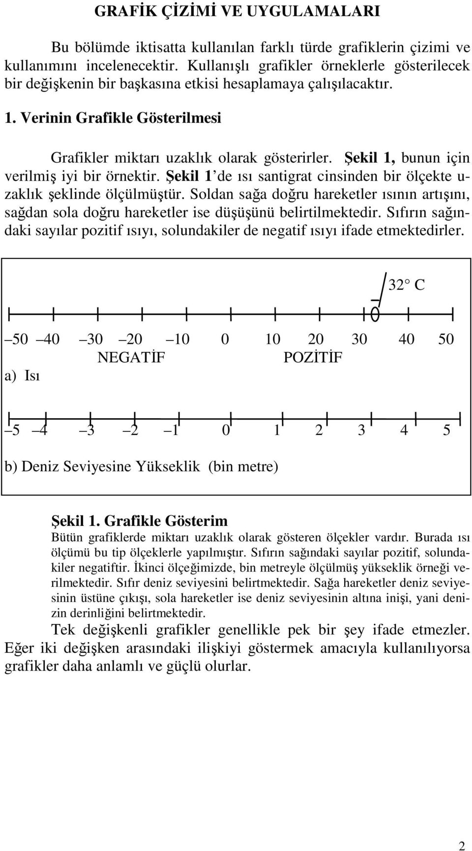 Şekil 1, bunun için verilmiş iyi bir örnektir. Şekil 1 de ısı santigrat cinsinden bir ölçekte u- zaklık şeklinde ölçülmüştür.