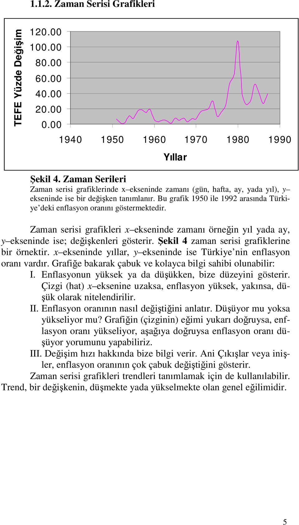 Bu grafik 1950 ile 1992 arasında Türkiye deki enflasyon oranını göstermektedir. Zaman serisi grafikleri x ekseninde zamanı örneğin yıl yada ay, y ekseninde ise; değişkenleri gösterir.