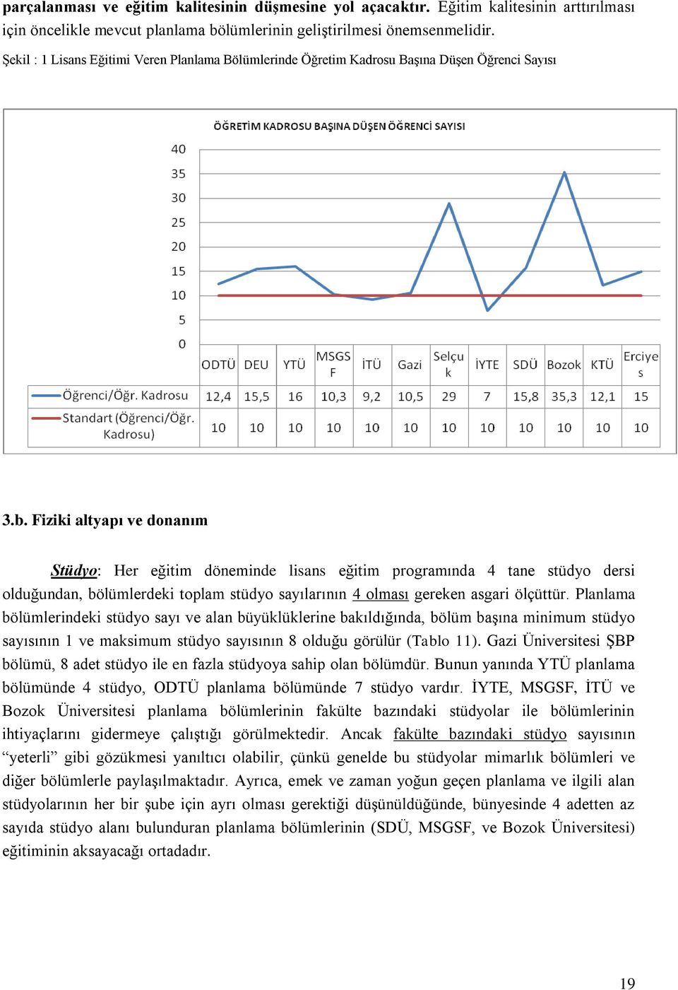 Fiziki altyapı ve donanım Stüdyo: Her eğitim döneminde lisans eğitim programında 4 tane stüdyo dersi olduğundan, bölümlerdeki toplam stüdyo sayılarının 4 olması gereken asgari ölçüttür.