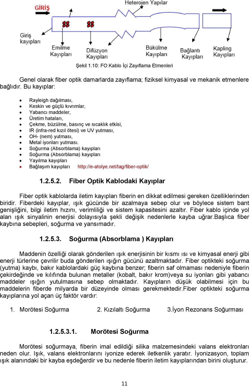 Metal iyonları yutması. Soğurma (Absorblama) kayıpları Soğurma (Absorblama) kayıpları Yayılma kayıpları Bağlaşım kayıpları http://e-atolye.net/tag/fiber-optik/ 1.2.