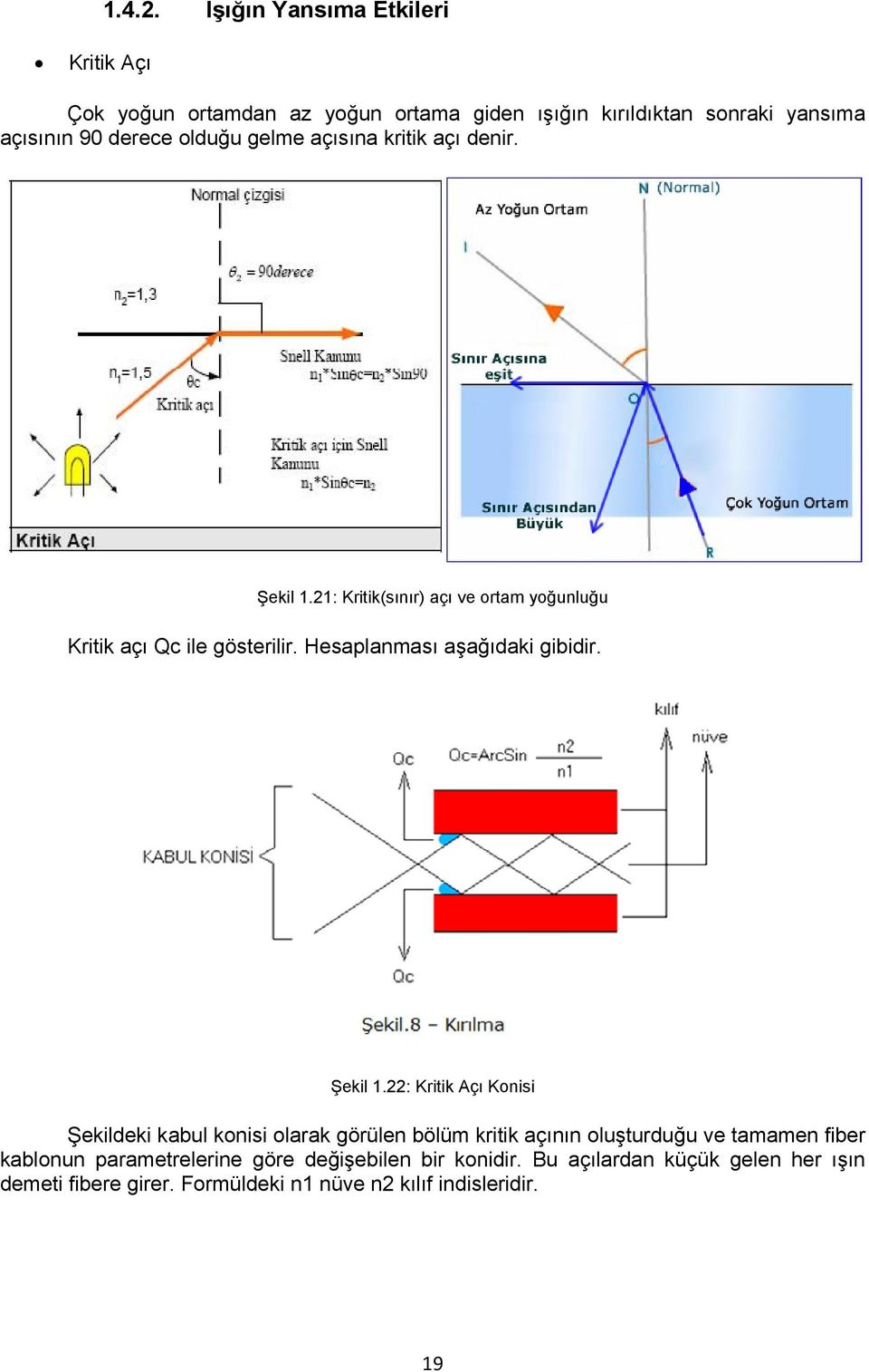 gelme açısına kritik açı denir. Şekil 1.21: Kritik(sınır) açı ve ortam yoğunluğu Kritik açı Qc ile gösterilir.