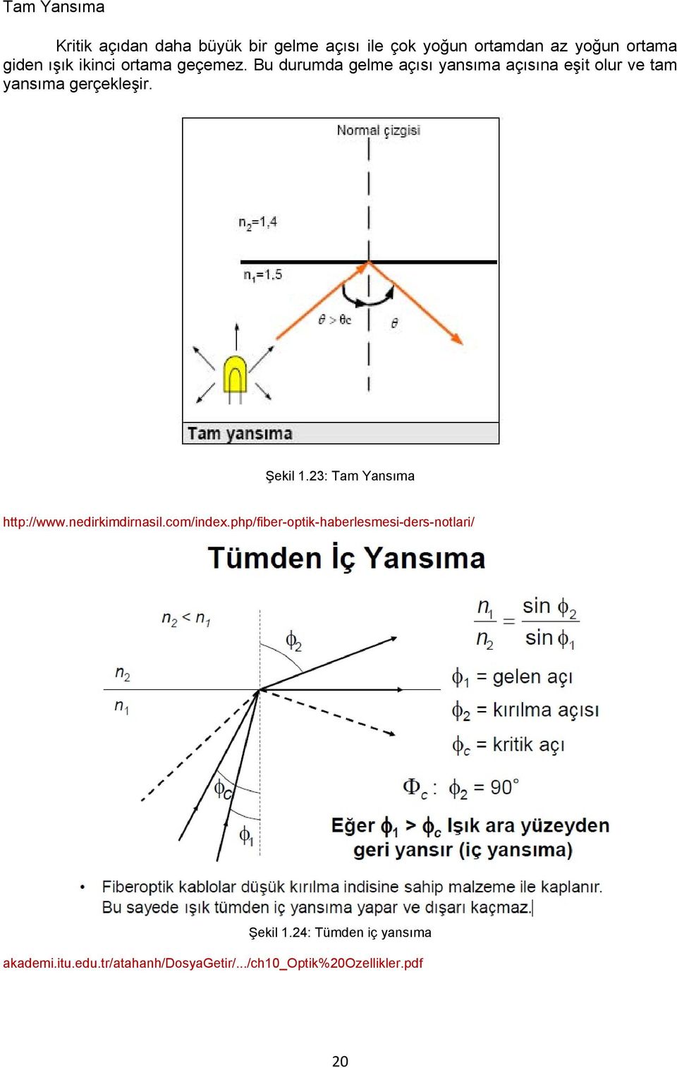 Şekil 1.23: Tam Yansıma http://www.nedirkimdirnasil.com/index.