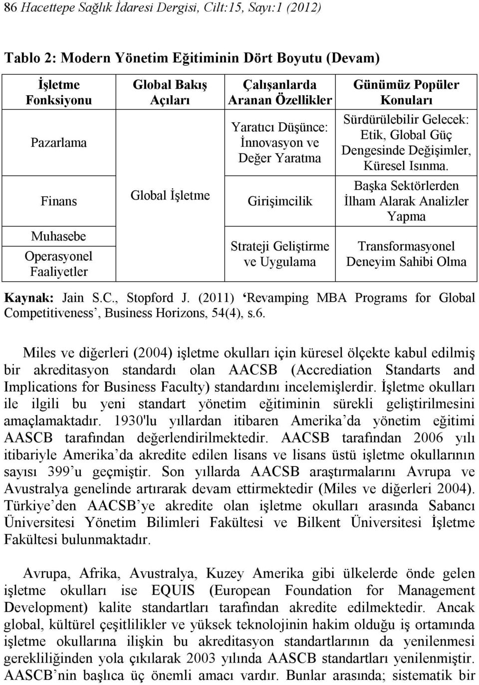 Global Güç Dengesinde Değişimler, Küresel Isınma. Başka Sektörlerden İlham Alarak Analizler Yapma Transformasyonel Deneyim Sahibi Olma Kaynak: Jain S.C., Stopford J.