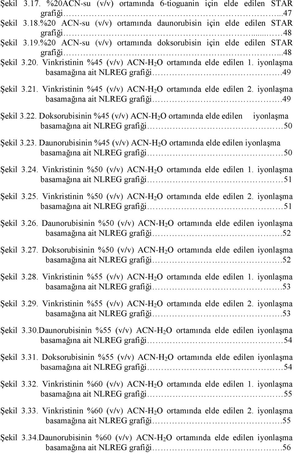 Vinkristinin %45 (v/v) ACN-H 2 O ortamında elde edilen 2. iyonlaşma basamağına ait NLREG grafiği.49 Şekil 3.22.