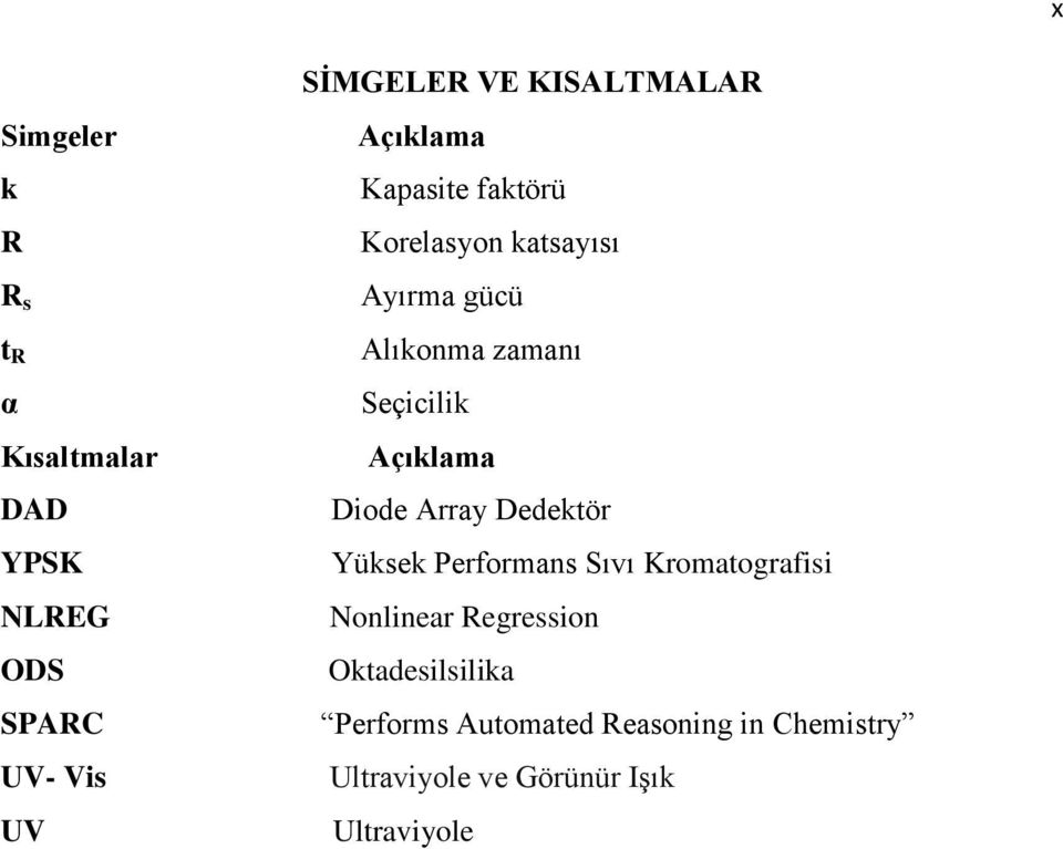 Seçicilik Açıklama Diode Array Dedektör Yüksek Performans Sıvı Kromatografisi Nonlinear