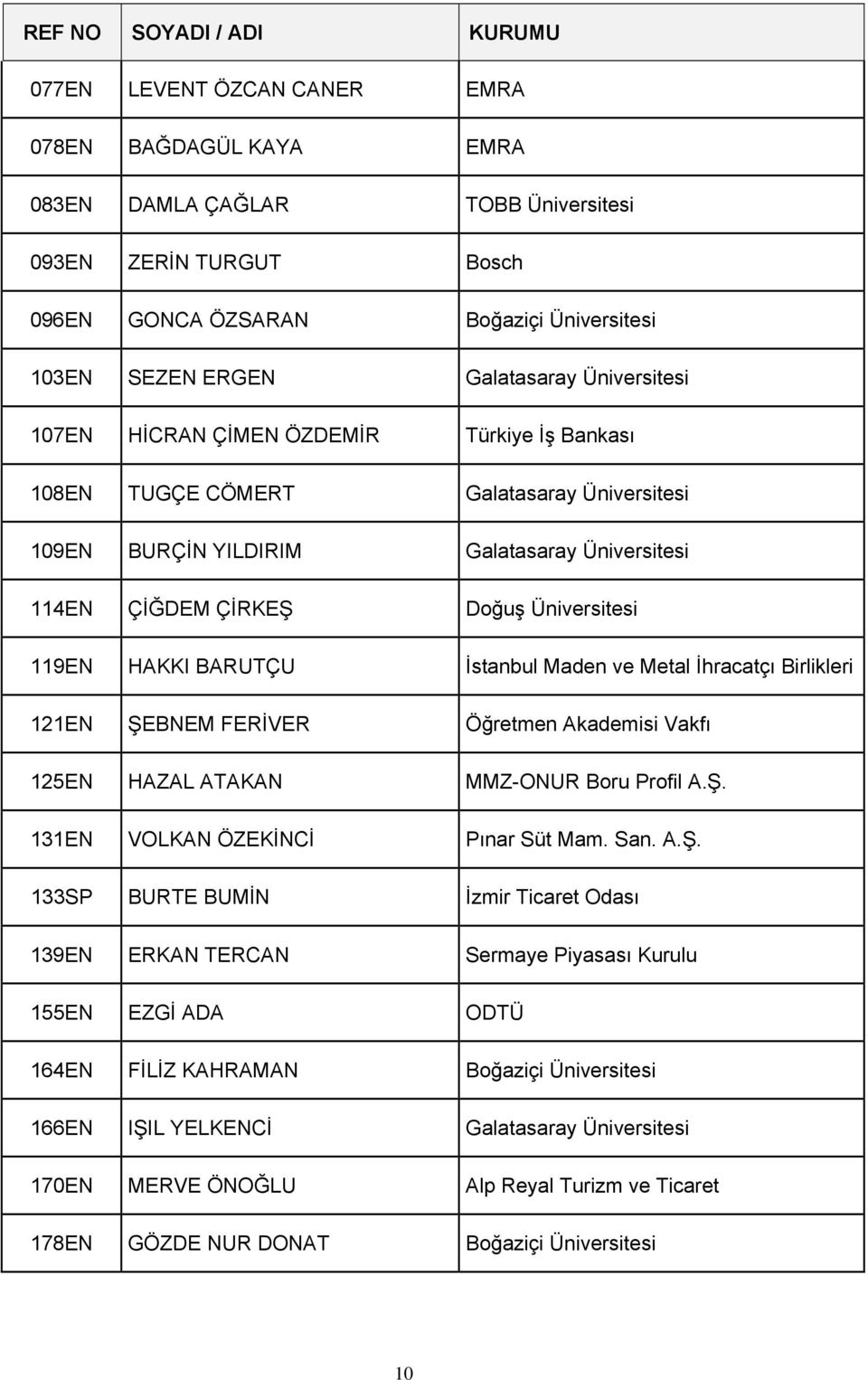 HAKKI BARUTÇU İstanbul Maden ve Metal İhracatçı Birlikleri 121EN ŞE