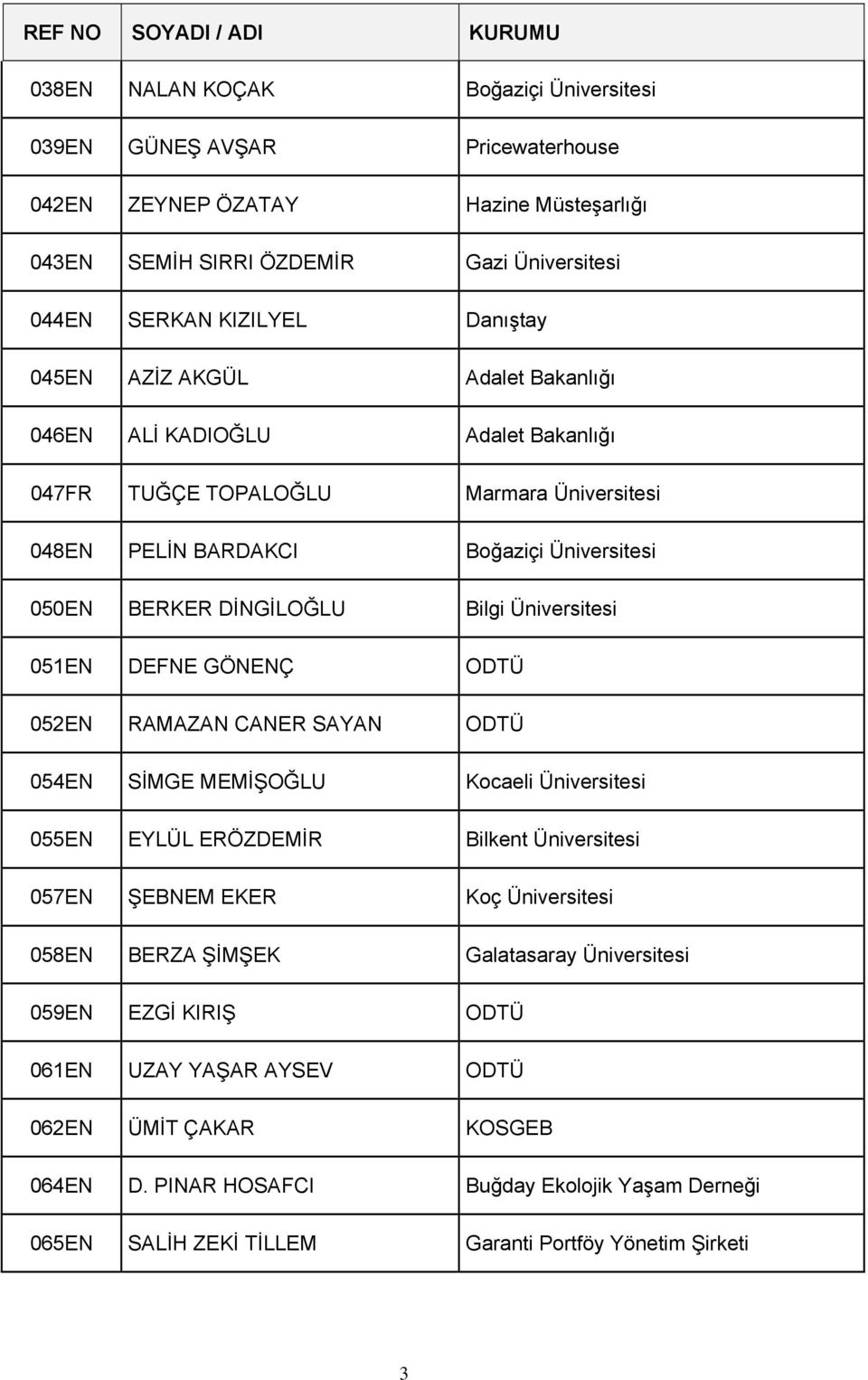 051EN DEFNE GÖNENÇ ODTÜ 052EN RAMAZAN CANER SAYAN ODTÜ 054EN SİMGE MEMİŞOĞLU Kocaeli Üniversitesi 055EN EYLÜL ERÖZDEMİR Bilkent Üniversitesi 057EN ŞEBNEM EKER Koç Üniversitesi 058EN BERZA ŞİMŞEK