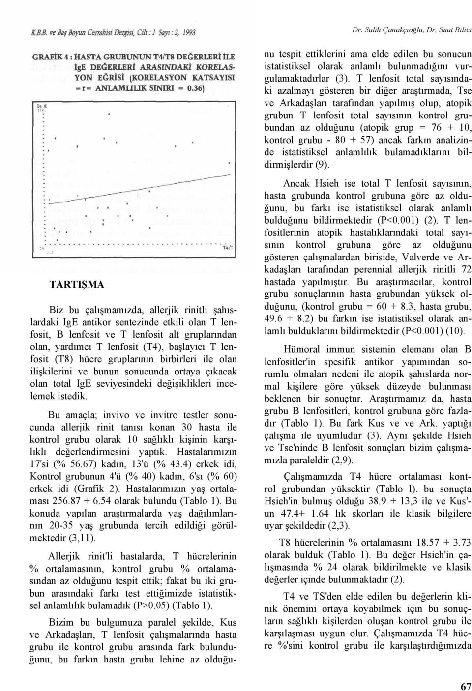 = 76 + 10, kontrol grubu - 80 + 57) ancak farkın analizinde istatistiksel anlamlılık bulamadıklarını bildirmişlerdir (9).