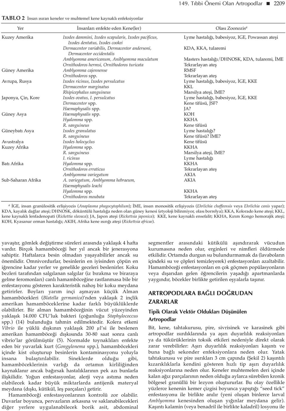 Amblyomma americanum, Aniblyomma maculatum Masters hastalığı/dhnosk, KDA, tularemi, İME Ornithodoros hermsi, Ornithodoros turicata Tekrarlayan ateş Güney Amerika Amblyomma cajennense RMSF