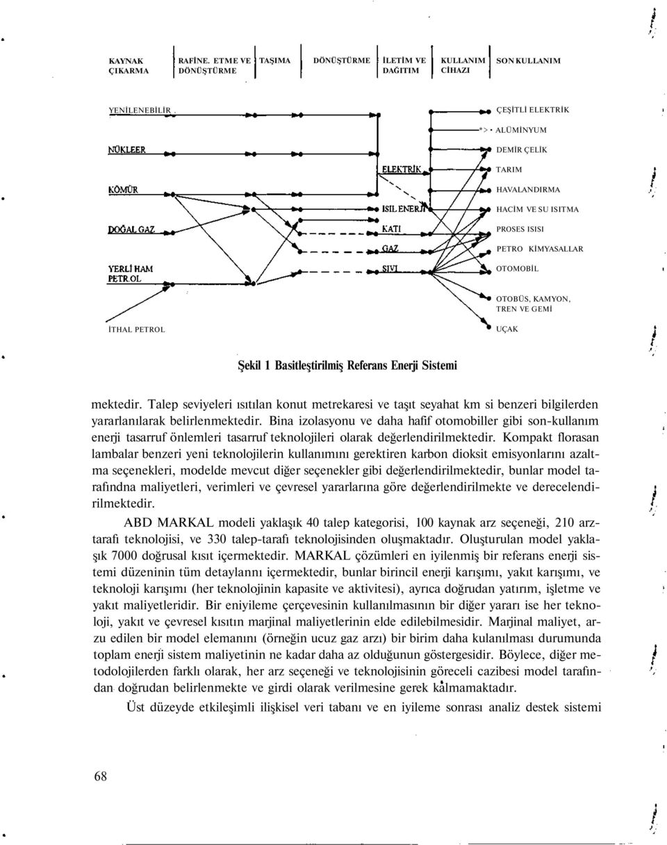 Referans Enerji Sistemi mektedir. Talep seviyeleri ısıtılan konut metrekaresi ve taşıt seyahat km si benzeri bilgilerden yararlanılarak belirlenmektedir.