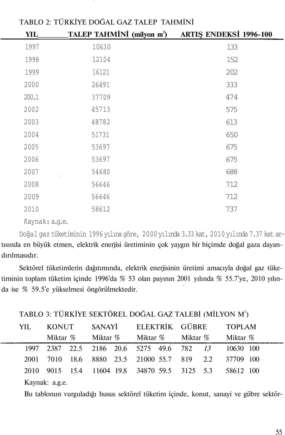 e. Doğal gaz tüketiminin 1996 yılına göre, 2000 yılında 3.33 kat, 2010 yılında 7.37 kat artısında en büyük etmen, elektrik enerjisi üretiminin çok yaygın bir biçimde doğal gaza dayandırılmasıdır.