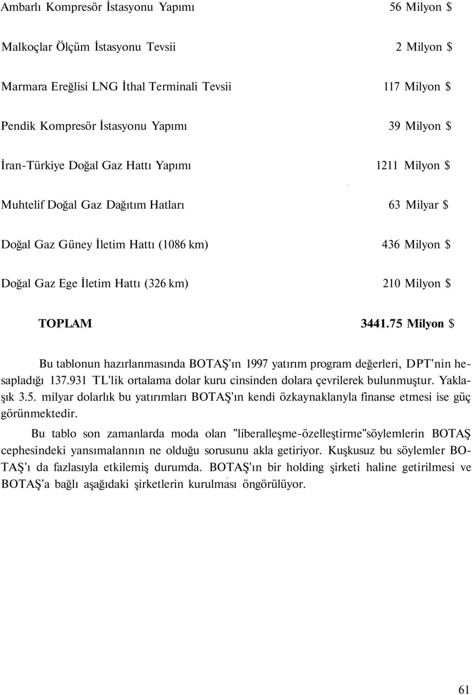 TOPLAM 3441.75 Milyon $ Bu tablonun hazırlanmasında BOTAŞ'ın 1997 yatırım program değerleri, DPT'nin hesapladığı 137.931 TL'lik ortalama dolar kuru cinsinden dolara çevrilerek bulunmuştur. Yaklaşık 3.