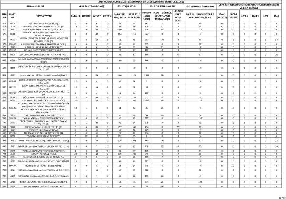 1 0 49 0 114 115 827 0 0 4 0 0 0 0 0 0 677 47923 SÜMELA OTOMOTİV TİCARET VE SERVİS HİZMETLERİ TAŞIMACILIK LTD.ŞTİ.