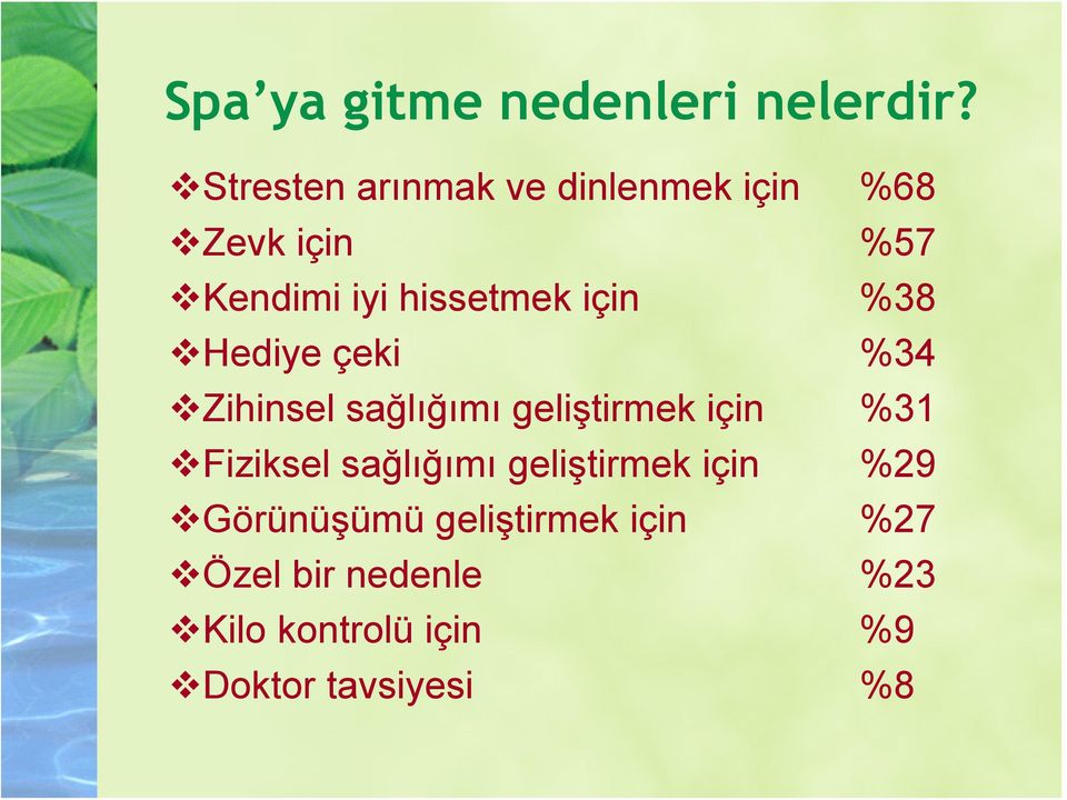 için %38 Hediye çeki %34 Zihinsel sağlığımı geliştirmek için %31 Fiziksel