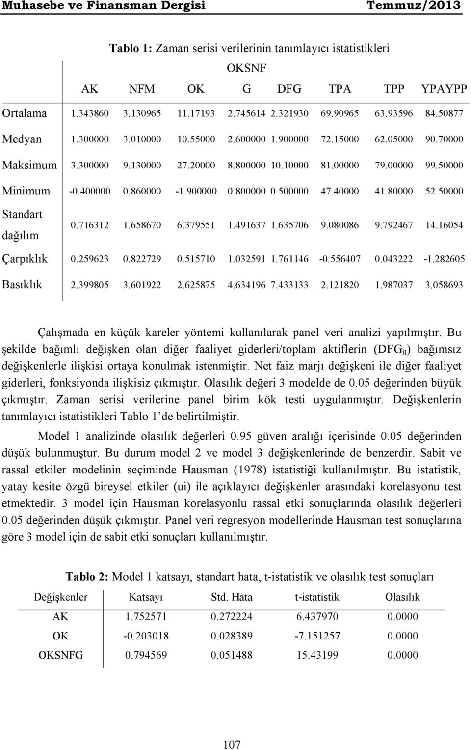 400000 0.860000-1.900000 0.800000 0.500000 47.40000 41.80000 52.50000 Standart dağılım 0.716312 1.658670 6.379551 1.491637 1.635706 9.080086 9.792467 14.16054 Çarpıklık 0.259623 0.822729 0.515710 1.