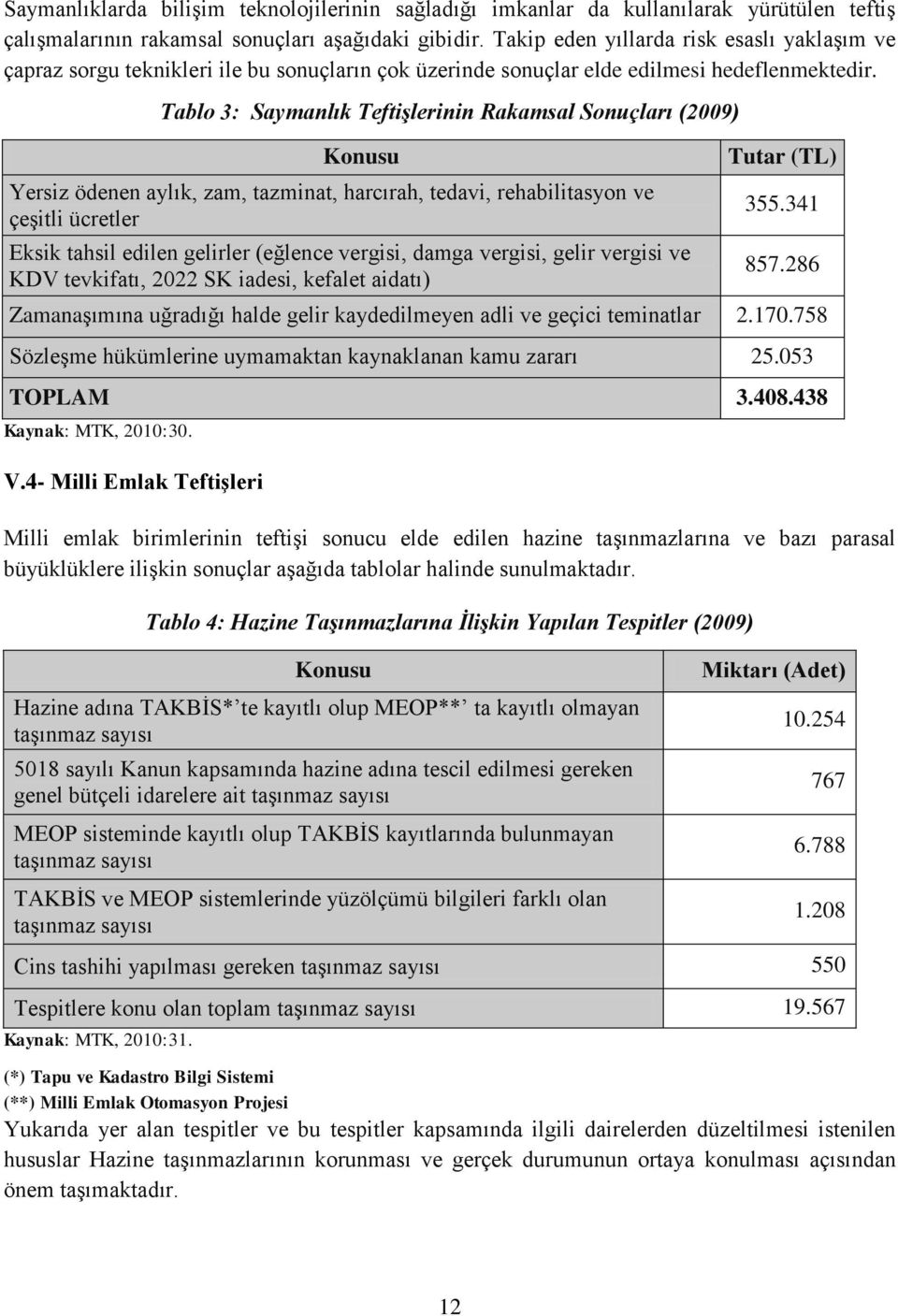 Tablo 3: Saymanlık Teftişlerinin Rakamsal Sonuçları (2009) Konusu Yersiz ödenen aylık, zam, tazminat, harcırah, tedavi, rehabilitasyon ve çeşitli ücretler Eksik tahsil edilen gelirler (eğlence