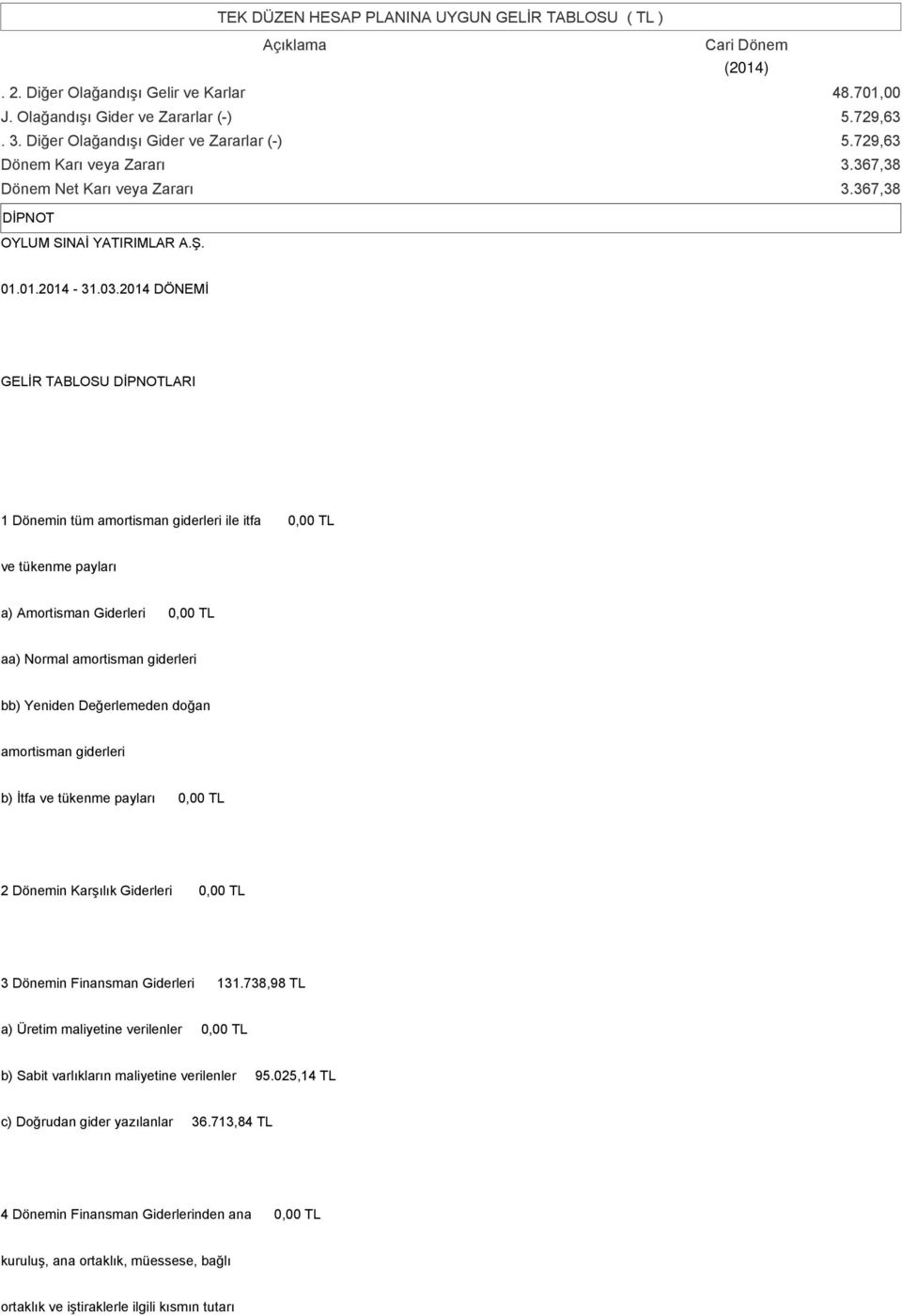 2014 DÖNEMİ GELİR TABLOSU DİPNOTLARI 1 Dönemin tüm amortisman giderleri ile itfa TL ve tükenme payları a) Amortisman Giderleri TL aa) Normal amortisman giderleri bb) Yeniden Değerlemeden doğan