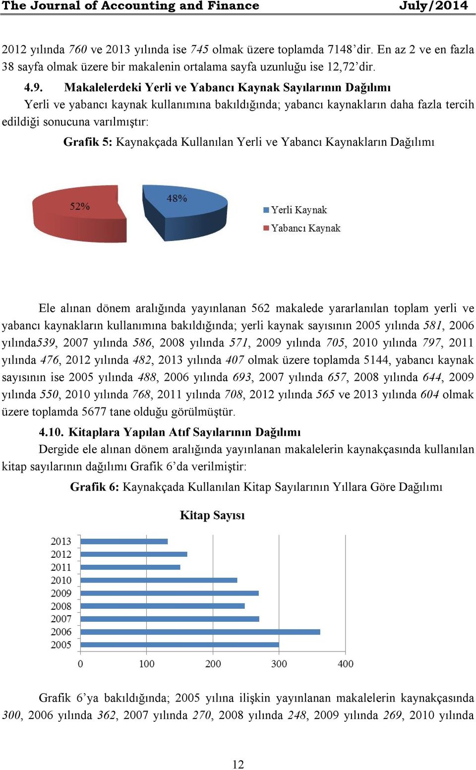 Makalelerdeki Yerli ve Yabancı Kaynak Sayılarının Dağılımı Yerli ve yabancı kaynak kullanımına bakıldığında; yabancı kaynakların daha fazla tercih edildiği sonucuna varılmıştır: Grafik 5: Kaynakçada