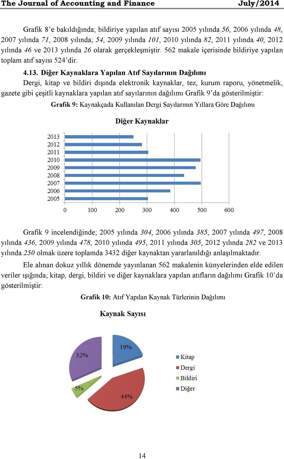 yılında 26 olarak gerçekleşmiştir. 562 makale içerisinde bildiriye yapılan toplam atıf sayısı 524 dir. 4.13.