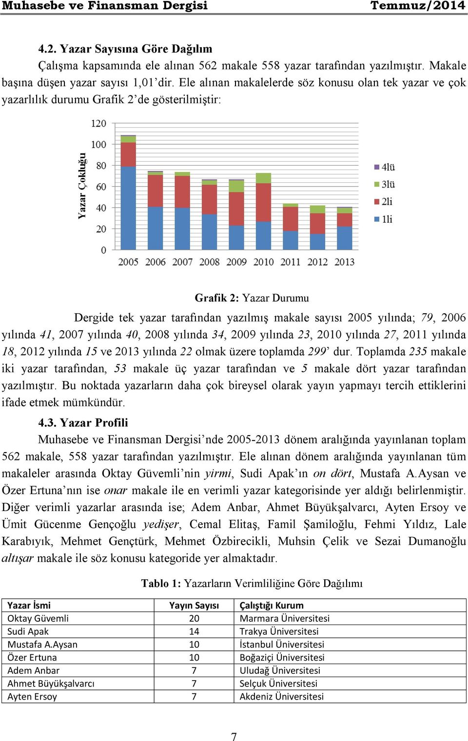 yılında 41, 2007 yılında 40, 2008 yılında 34, 2009 yılında 23, 2010 yılında 27, 2011 yılında 18, 2012 yılında 15 ve 2013 yılında 22 olmak üzere toplamda 299 dur.