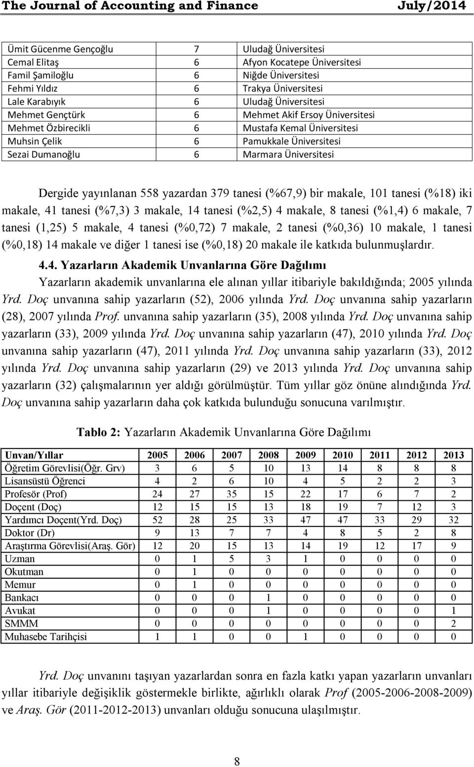 Dumanoğlu 6 Marmara Üniversitesi Dergide yayınlanan 558 yazardan 379 tanesi (%67,9) bir makale, 101 tanesi (%18) iki makale, 41 tanesi (%7,3) 3 makale, 14 tanesi (%2,5) 4 makale, 8 tanesi (%1,4) 6